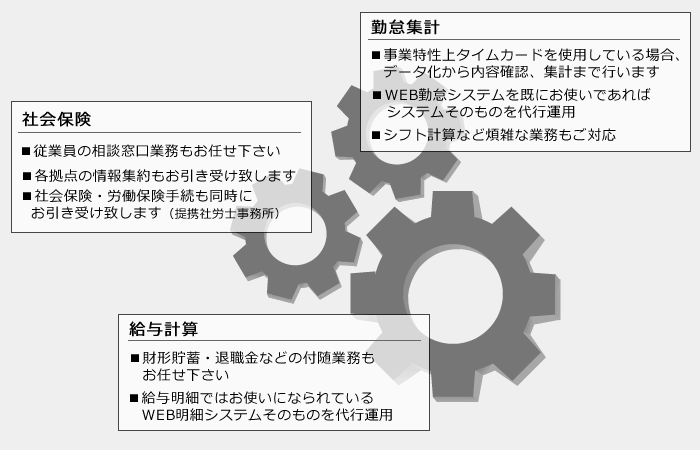 追求するのはパッケージサービスではなくお客様仕様